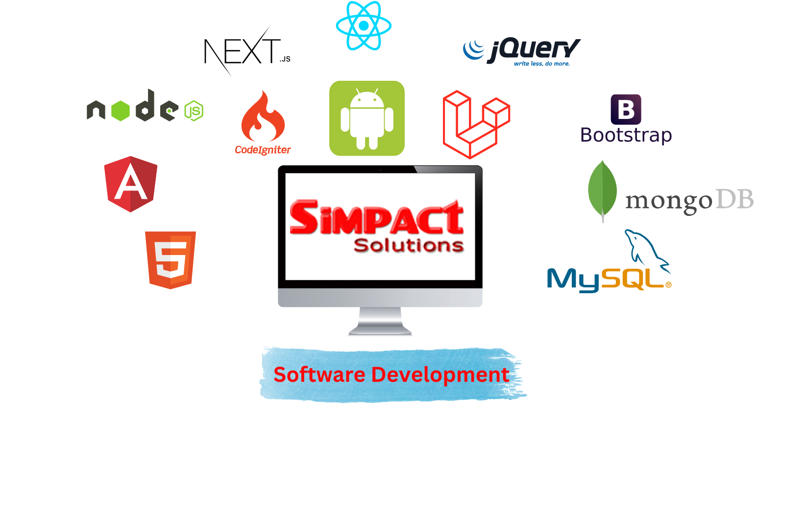 blog Software Development